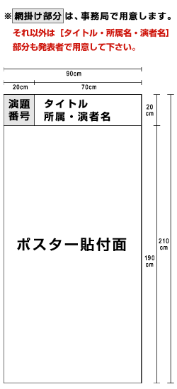 ポスターとパネルのサイズ